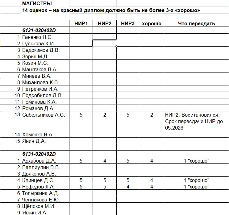 магистры магистры
